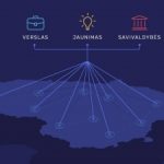 Jaunimui skirtas forumas "Ar galima suprogramuoti Nojaus laivą Klaipėdoje?"